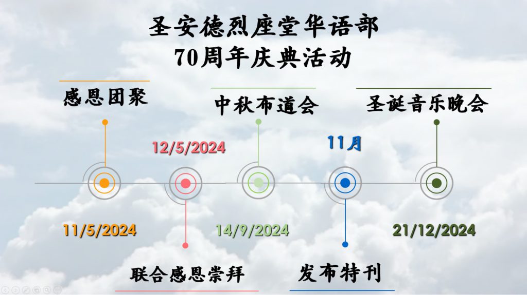 SACM 70th Anniversary Timeline